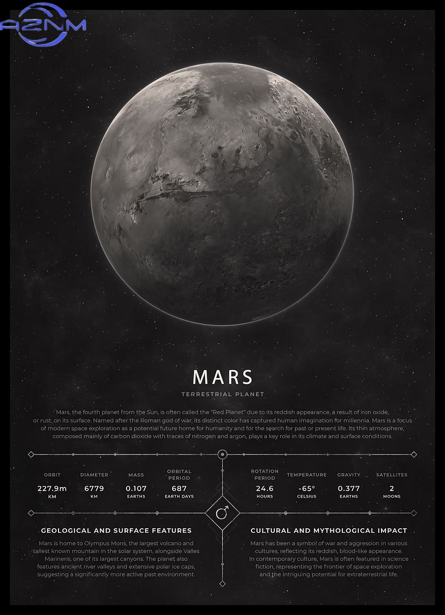 AZNM Vintage Aesthetic Space P - Star Map Poster recension och pris